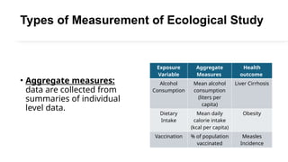 Ecologic Study Results Example Ecological Study, different types, example, ecological fallacy | PPTX