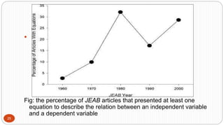 25

Fig: the percentage of JEAB articles that presented at least one
equation to describe the relation between an independent variable
and a dependent variable
 