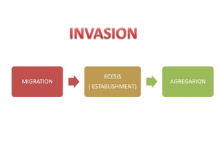 MIGRATION
ECESIS
( ESTABLISHMENT)
AGREGARION
 