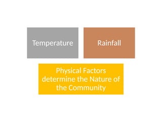 Temperature Rainfall
Physical Factors
determine the Nature of
the Community
 