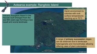 Introduction to ecological succession.pptx
