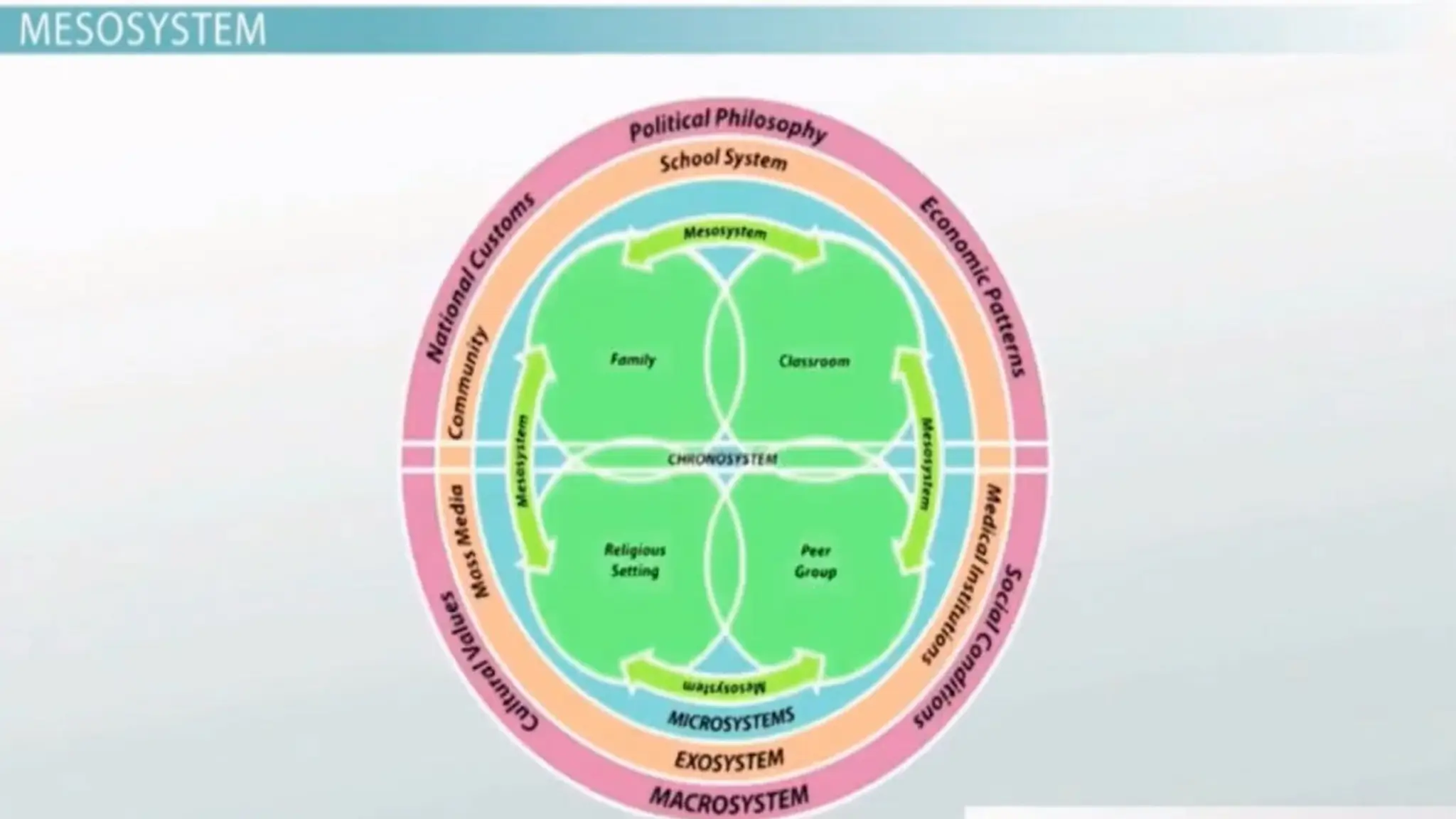 ECOLOGICAL THEORY by URIE BRONFENBRENNER | PPTX