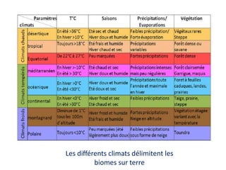 Les différents climats délimitent les
biomes sur terre
 
