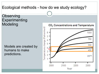 Ecological methods - how do we study ecology? Observing Experimenting Modeling Models are created by humans to make predictions. 