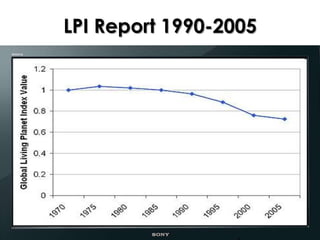 LPI Report 1990-2005
 