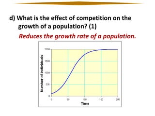 d) What is the effect of competition on the
growth of a population? (1)
Reduces the growth rate of a population.

 