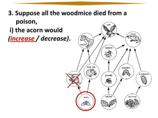 3. Suppose all the woodmice died from a
poison,
i) the acorn would
(increase / decrease).

 