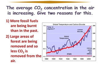 1) More fossil fuels
are being burnt
than in the past.
2) Large areas of
forest are being
removed and so
less CO2 is
removed from the
air.

 