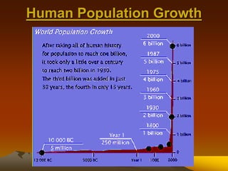 Human Population Growth
 