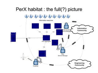 PerX habitat : the full(?) picture 