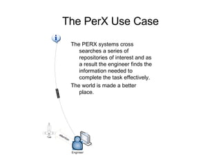 The PerX Use Case The PERX systems cross searches a series of repositories of interest and as a result the engineer finds the information needed to complete the task effectively.  The world is made a better place. 