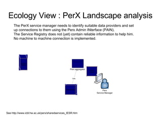 Ecology View : PerX Landscape analysis See http://www.icbl.hw.ac.uk/perx/sharedservices_IESR.htm The PerX service manager needs to identify suitable data providers and set up connections to them using the Perx Admin INterface (PAIN). The Service Registry does not (yet) contain reliable information to help him. No machine to machine connection is implemented. 