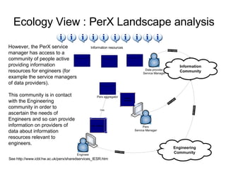 Ecology View : PerX Landscape analysis However, the PerX service manager has access to a community of people active providing information resources for engineers (for example the service managers of data providers).  This community is in contact with the Engineering community in order to ascertain the needs of Engineers and so can provide information on providers of data about information resources relevant to engineers.  See http://www.icbl.hw.ac.uk/perx/sharedservices_IESR.htm 