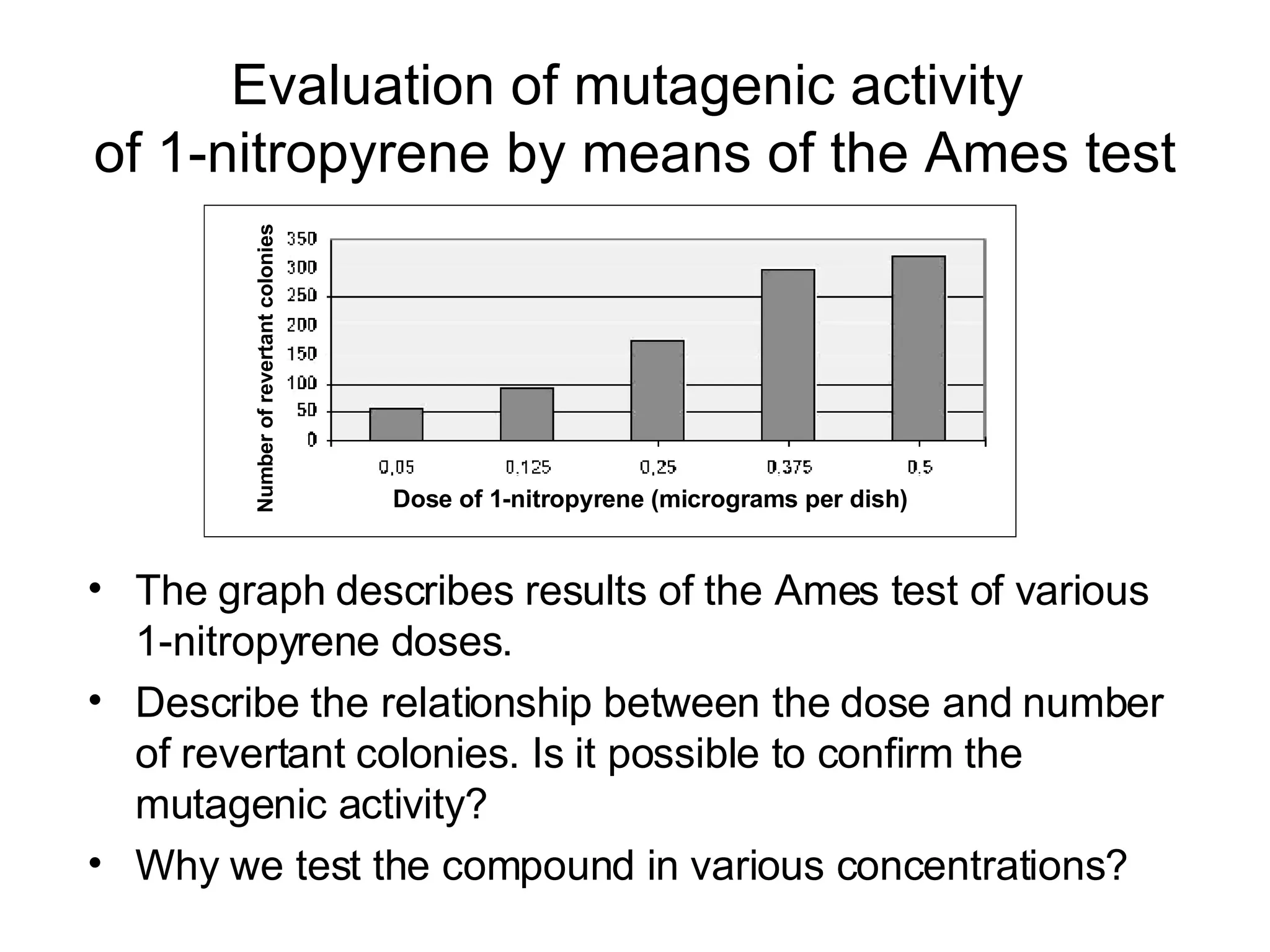 Evaluation of mutagenic activity  of 1-nitropyren e  by means of the Ames test The graph describes results of the Ames test of various 1-nitropyren e  doses. Describe the relationship between the dose and number of revertant colonies. Is it possible to confirm the mutagenic activity?  Why we test the compound in various concentrations? Number of revertant colonies Dose of 1-nitropyrene (micrograms per dish) 