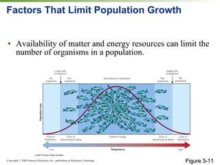Factors That Limit Population Growth Availability of matter and energy resources can limit the number of organisms in a population. Figure 3-11 