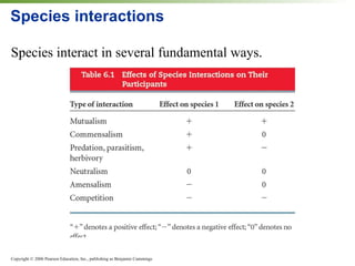 Species interactions Species interact in several fundamental ways. 