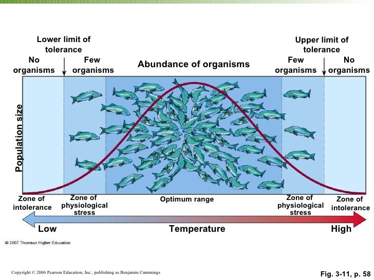 Hasil gambar untuk temperature tolerance range
