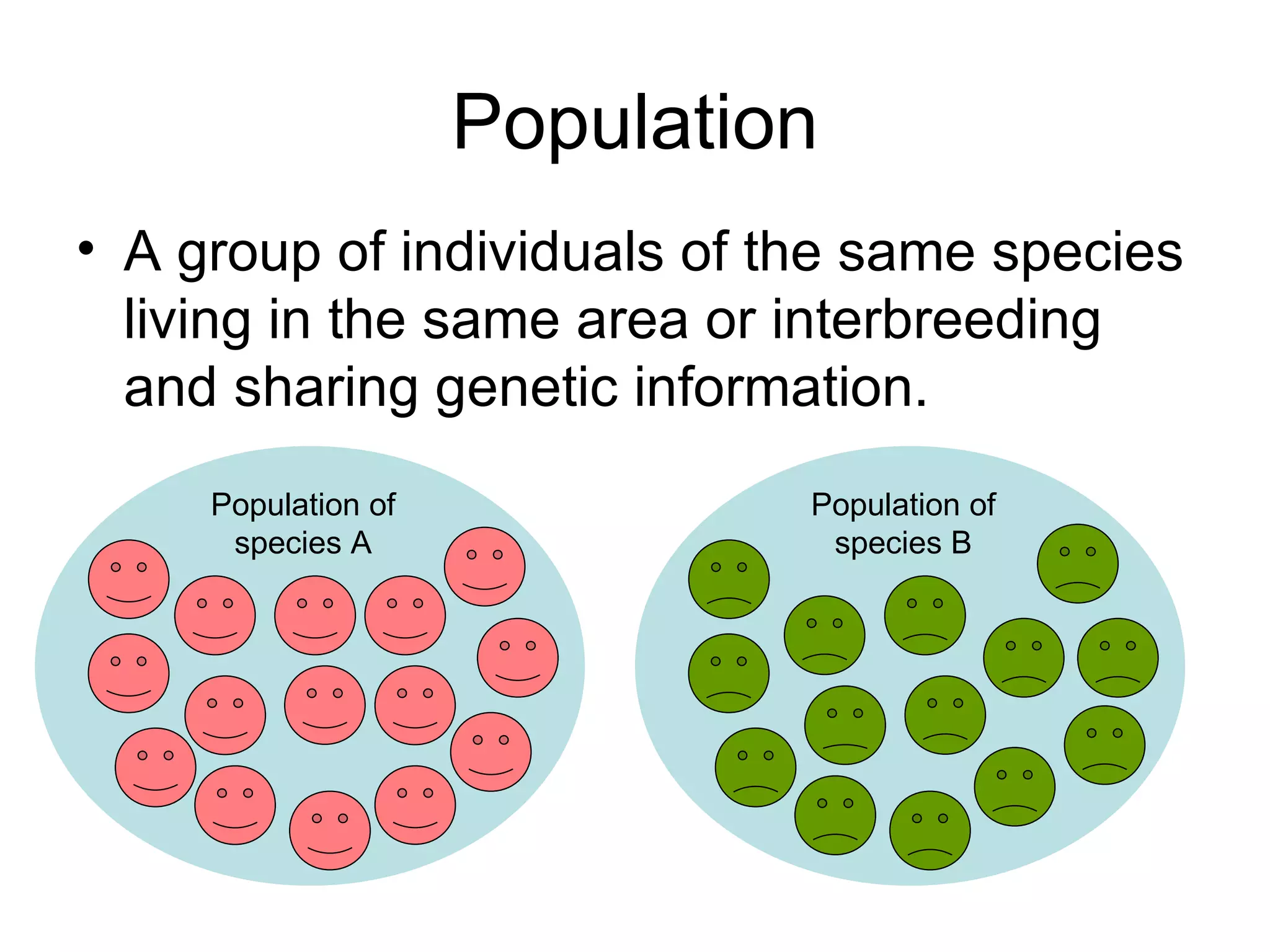 Understanding Populations Ecology1 Complete | PPT