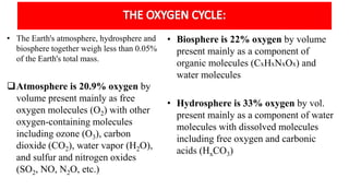 • The Earth's atmosphere, hydrosphere and
biosphere together weigh less than 0.05%
of the Earth's total mass.
Atmosphere is 20.9% oxygen by
volume present mainly as free
oxygen molecules (O2) with other
oxygen-containing molecules
including ozone (O3), carbon
dioxide (CO2), water vapor (H2O),
and sulfur and nitrogen oxides
(SO2, NO, N2O, etc.)
• Biosphere is 22% oxygen by volume
present mainly as a component of
organic molecules (CxHxNxOx) and
water molecules
• Hydrosphere is 33% oxygen by vol.
present mainly as a component of water
molecules with dissolved molecules
including free oxygen and carbonic
acids (HxCO3)
 