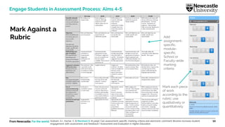 From Newcastle. For the world. 10
Engage Students in Assessment Process: Aims 4-5
Mark Against a
Rubric Add
assignment-
specific,
module-
specific,
School or
Faculty-wide
marking
criteria
Mark each piece
of work
according to the
rubric; use
qualitatively or
quantitatively
Graham, A.I., Harner, C. & Marsham S. (In prep). Can assessment-specific marking criteria and electronic comment libraries increase student
engagement with assessment and feedback? Assessment and Evaluation in Higher Education.
 