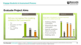 From Newcastle. For the world. 13
Engage Students in Assessment Process
Evaluate Project Aims
Graham, A.I., Harner, C. & Marsham S. (In prep). Can assessment-specific marking criteria and electronic comment libraries increase student
engagement with assessment and feedback? Assessment and Evaluation in Higher Education.
 