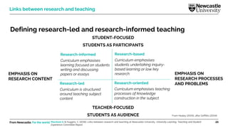 From Newcastle. For the world. 26
Defining research-led and research-informed teaching
Links between research and teaching
Research-informed
Curriculum emphasises
learning focused on students
writing and discussing
papers or essays
Research-based
Curriculum emphasises
students undertaking inquiry-
based learning or low key
research
Research-led
Curriculum is structured
around teaching subject
content
Research-oriented
Curriculum emphasises teaching
processes of knowledge
construction in the subject
STUDENT-FOCUSED
STUDENTS AS PARTICIPANTS
EMPHASIS ON
RESEARCH CONTENT
EMPHASIS ON
RESEARCH PROCESSES
AND PROBLEMS
TEACHER-FOCUSED
STUDENTS AS AUDIENCE From Healey (2005), after Griffiths (2004)
Marsham S. & Huggins, C. (2016). Links between research and teaching at Newcastle University. University Learning, Teaching and Student
Experience Committee Report.
 