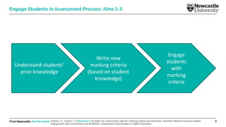 From Newcastle. For the world. 4
Engage Students in Assessment Process: Aims 1-3
Understand students’
prior knowledge
Write new
marking criteria
(based on student
knowledge)
Engage
students
with
marking
criteria
Graham, A.I., Harner, C. & Marsham S. (In prep). Can assessment-specific marking criteria and electronic comment libraries increase student
engagement with assessment and feedback? Assessment and Evaluation in Higher Education.
 