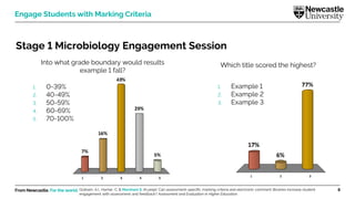 From Newcastle. For the world. 8
Engage Students with Marking Criteria
Stage 1 Microbiology Engagement Session
1. 0-39%
2. 40-49%
3. 50-59%
4. 60-69%
5. 70-100%
Into what grade boundary would results
example 1 fall?
Which title scored the highest?
1. Example 1
2. Example 2
3. Example 3
Graham, A.I., Harner, C. & Marsham S. (In prep). Can assessment-specific marking criteria and electronic comment libraries increase student
engagement with assessment and feedback? Assessment and Evaluation in Higher Education.
 
