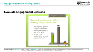From Newcastle. For the world. 9
Engage Students with Marking Criteria
Evaluate Engagement Sessions
Graham, A.I., Harner, C. & Marsham S. (In prep). Can assessment-specific marking criteria and electronic comment libraries increase student
engagement with assessment and feedback? Assessment and Evaluation in Higher Education.
 