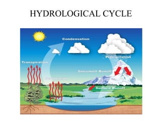 HYDROLOGICAL CYCLE
 