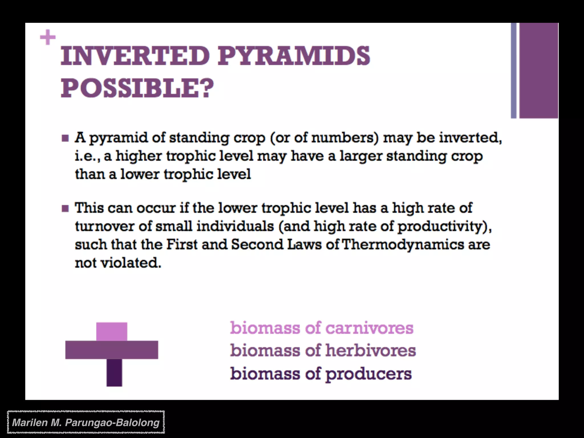 Marilen M. Parungao-Balolong
 