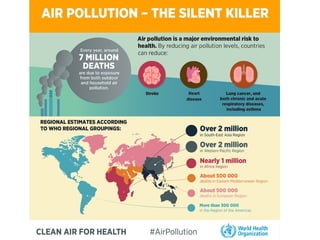 Ecology and Environment - Air pollution.ppt