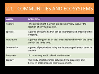 2.1.- COMMUNITIES AND ECOSYSTEMS
WORD          DEFINITION
Habitat:       The environment in which a species normally lives, or the
              location of a living organism.
Species:      A group of organisms that can be interbreed and produce fertile
              offspring.
Population:   A groups of organisms of the same species who live in the same
              area at the same time.
Community:    A group of populations living and interacting with each other in
              an area.
Ecosystem:    A community and its abiotic environment.
Ecology:      The study of relationships between living organisms and
              between organisms and their environment.
 