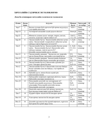 3
ХИЧЭЭЛИЙН СЭДЭВЧИЛСЭН ТӨЛӨВЛӨГӨӨ
Лекц ба семинарын хичээлийн сэдэвчилсэн төлөвлөгөө
Огноо Долоо
хоног
Агуулга Номын
бүлэг
Хичээлий
н хэлбэр
Ц
аг
Sep-7 1 Бидэнд тулгарч буй хүрээлэн буй орчны асуудлууд,
тэдгээрийн шалтгаан
EoE-1 Лекц,
семинар
4
Sep-14 2 Тогтвортой хөгжлийн тухай үндсэн ойлголт Номгүй Лекц,
семинар
4
Sep-21 3 Шинжлэх ухааны үндэс: матери, энерги, систем,
экологи, судалгааг хэрхэн хийдэг вэ?
EoE-2,
3.1, 3.6
Лекц,
семинар
4
Sep-28 4 Экосистемийн бүтэц: Экосистемийн абиотик хүчин
зүйлс. Экосистемийг тодорхойлогч абиотик хүчин
зүйлүүд хэрхэн бүрэлдэн тогтсон бэ?
5, EoE-
3.2
Лекц,
семинар
4
Oct-5 5 Экосистемийн бүтэц: Экосистемийн биотик хүчин
зүйлс. Экосистемийн бүтэц I: Биологийн зүйл,
зүйлүүд хаанаас, хэрхэн үүссэн бэ?
Дэлхийн экосистемийн үүсэл, хөгжил
2, EoE-
3.3, 4.2,
4.3
Лекц,
семинар
4
Oct-12 6 Экосистемийн динамик: Экосистем дэх энергийн
эргэлт болон Идэш тэжээлийн хэлхээний бүтэц
8-9,
EoE-3.4
Лекц,
семинар
4
Oct-19 7 Экосистемийн динамик: Экосистемийн бодисын
эргэлт (Биологийн болон геологийн эргэлтүүд)
10,
EoE-3.5
Лекц,
семинар
4
Oct-26 8 Экосистемийн бүтэц I: Биологийн зүйлийн үнэ
цэнэ: Амьдрах орчин ба ниш.
6-7,
EoE-4.6
Лекц,
семинар
4
Nov-2 9 Экосистемийн бүтэц I: Биологийн олон янз байдал
болон зүйлийн олон янз байдал, тэдгээрийн ач
холбогдол
13,
EoE-
4.1, 4.5
Лекц,
семинар
4
Nov-9 10 Зүйлийн үүсэл, мөхөл болон хүний үйл
ажиллагааны нөлөө
EoE-4.4 Лекц,
семинар
4
Nov-16 11 Зүйлүүдийн хоорондох харилцан үйлчлэл, түүнд
байгалийн шалгарал нөлөөлөх нь
EoE-
5.1, 5.2
Лекц,
семинар
4
Nov-23 12 Популяцийн өсөлтийг юу хязгаарладаг вэ?
Хүний популяцийн асуудлууд: Популяцийн
демографи; Популяцийн өсөлтийн нөлөө;
Популяцийн өсөлтийг хязгаарлах
12,
EoE-
5.3, 6
Лекц,
семинар
4
Nov-30 13 Өнөөгийн өөрчлөгдөж буй орчинд экосистем,
бүлгэмдлүүд ямар хариу үзүүлж байна вэ?
EoE-5.4 Лекц,
семинар
4
Dec-7 14 Хуурай газрын экосистем ба амьдрах орчин 14,
EoE-7
Лекц,
семинар
4
Dec-14 15 Усан орчны экосистем ба амьдрах орчин 15,
EoE-8
Лекц,
семинар
4
Dec-21 16 Дэлхийн уур амьсгал ба түүний өөрчлөлт, хүрээлэн
буй орчин ба хүний эрүүл мэнд
19, 20 Лекц,
семинар
4
 