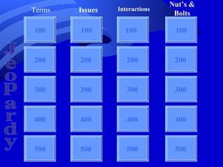 Nut’s &
           Terms   Issues   Interactions
                                            Bolts

           100     100        100           100


           200     200         200          200
Jeopardy




           300     300         300          300



           400     400         400          400


           500     500         500          500
 