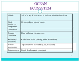 Cod Ecosystem Ecology & ecosystem by pooja | PPTX