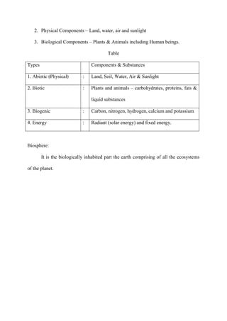 2. Physical Components – Land, water, air and sunlight
3. Biological Components – Plants & Animals including Human beings.
Table
Types Components & Substances
1. Abiotic (Physical) : Land, Soil, Water, Air & Sunlight
2. Biotic : Plants and animals – carbohydrates, proteins, fats &
liquid substances
3. Biogenic : Carbon, nitrogen, hydrogen, calcium and potassium
4. Energy : Radiant (solar energy) and fixed energy.
Biosphere:
It is the biologically inhabited part the earth comprising of all the ecosystems
of the planet.
 