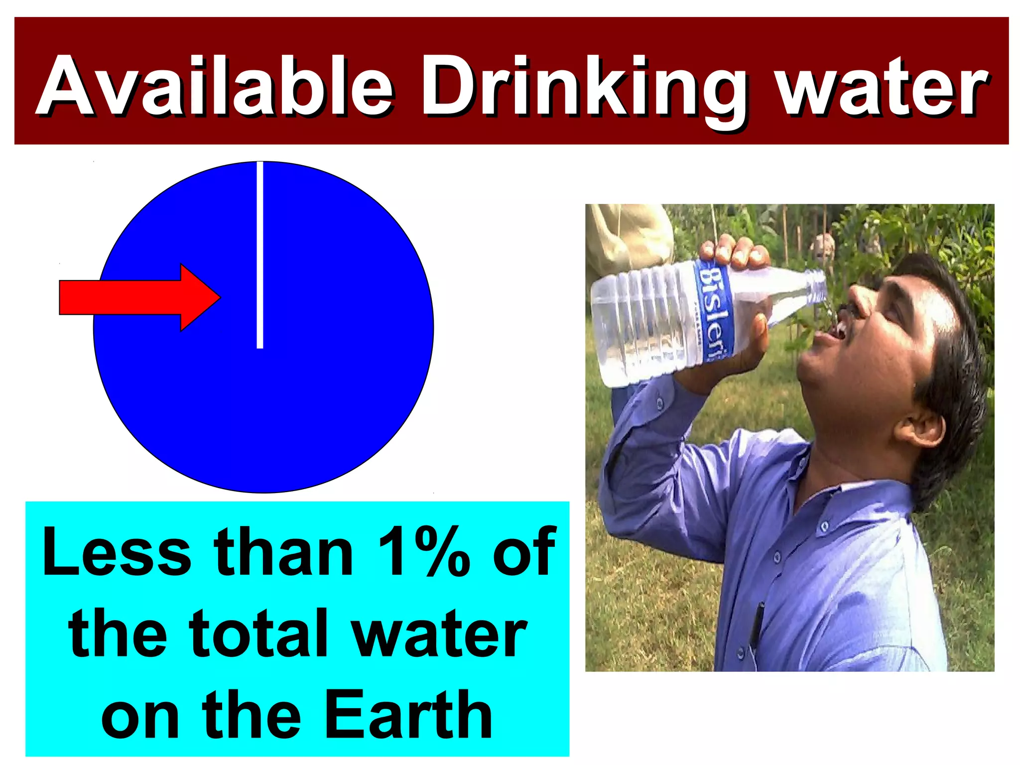 Available Drinking waterAvailable Drinking water
Less than 1% of
the total water
on the Earth
 
