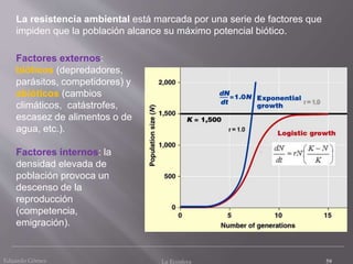59
La resistencia ambiental está marcada por una serie de factores que
impiden que la población alcance su máximo potencial biótico.
Factores externos:
bióticos (depredadores,
parásitos, competidores) y
abióticos (cambios
climáticos, catástrofes,
escasez de alimentos o de
agua, etc.).
Factores internos: la
densidad elevada de
población provoca un
descenso de la
reproducción
(competencia,
emigración).
Eduardo Gómez La Ecosfera
 