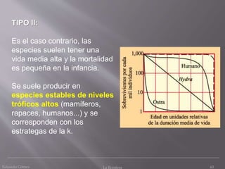 TIPO II:
Es el caso contrario, las
especies suelen tener una
vida media alta y la mortalidad
es pequeña en la infancia.
Se suele producir en
especies estables de niveles
tróficos altos (mamíferos,
rapaces, humanos...) y se
corresponden con los
estrategas de la k.
63Eduardo Gómez La Ecosfera
 
