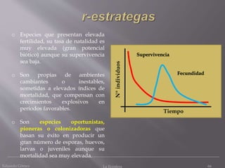 Eduardo Gómez La Ecosfera 66
o Especies que presentan elevada
fertilidad, su tasa de natalidad es
muy elevada (gran potencial
biótico) aunque su supervivencia
sea baja.
o Son propias de ambientes
cambiantes o inestables,
sometidas a elevados índices de
mortalidad, que compensan con
crecimientos explosivos en
períodos favorables.
o Son especies oportunistas,
pioneras o colonizadoras que
basan su éxito en producir un
gran número de esporas, huevos,
larvas o juveniles aunque su
mortalidad sea muy elevada.
Nºindividuos
Tiempo
Supervivencia
Fecundidad
 