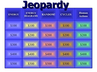 Jeopardy ENERGY ENERGY DIAGRAMS RANDOM! CYCLES Human Actions $100 $100 $100 $100 $100 $200 $200 $200 $200 $200 $300 $300 $300 $300 $300 $400 $400 $400 $400 $400 $500 $500 $500 $500 $500 