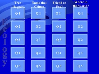 Tree-    Name that   Friend or    Where in
           Huggers    Critter      Foe?      the World?

            Q1         Q1         Q1            Q1


            Q2         Q2          Q2           Q2
Jeopardy




            Q3         Q3          Q3           Q3



            Q4         Q4          Q4           Q4


            Q5         Q5          Q5           Q5
 