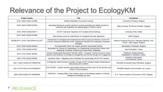 Relevance of the Project to EcologyKM
RELEVANCE
Project number Title Coordinator
2018-1-BG01-KA201-047856 Resilient Affordable Eco-School Training University of Forestry, Bulgaria
2018-1-BG01-KA202-047904 Specialised training for summer workers to provide accessible and reliable services to
customers with disabilities and disadvantages in HORECA sector
Sofia University "St. Kliment Ohridski“, Bulgaria
2018-1-RS01-KA202-000411 ECVET Training for Operators of IoT-enabled Smart Buildings University of Nis, Serbia
2018-1-BG01-KA204-047888
Adult training course for small farmers on ecological and urban agriculture UARD, Bulgaria
597256-EPP-1-2018-1-BG-EPPKA3-JQ-VET
Development of managerial and entrepreneurial skills of young eco-farmers via joint VET
curricula, enhanced qualification profile, assessment standard and sustainable cooperation
synergies
National Vocational School for Veterinary Medicine “Ivan
Pavlov”, Stara Zagora, Bulgaria
2019-1-BG01-KA204-062480 Eco-responsible Citizen via Location-sensitive Game-based training Municipality of Zlatograd, Bulgaria
2019-1-TR01-KA202-074547
Specialised vet Training On Hippotherapy For Professionals Working With Children With
Intellectual, Emotional, Physical And Psycho-Motor Disabilities
Gazi Üniversitesi, Turkey
2019-1-EL01-KA201-062450
Inclusive Responsible Responsive Teachers (IRRT) - European Training Course for school
teachers (and students) on emergency management and first aid through civic Engagement
Dieyfthynsi Deyterovathmias
Ekpaideysis N. Karditsas, Greece
2020-1-FR01-KA202-080028 AgroSilver Value - Integrating silver knowledge from agroecology into the VET systems
Chambre of Agriculture
Lot et Garonne, France
2021-1-BG01-KA220-VET-000034709
ECOlogically VIable Business innovation through ECVET compliant digital Entrepreneurial
Skills training (ECO-VIBES)
Plovdivski Universitet Paisiy Hilendarski, Bulgaria
2021-2-CY01-KA210-SCH-000050073
ECO-SCORE - Location-sensitive game-based training of school youth for the reduction and
control of CO2 emissions
PHOEBE Research and Innovation Ltd, Cyprus
2022-I-BG0I-KA220-VET-000089399
HoReCa5.0 - Enabling SMEs in the HoReCa sector for the effective adoption of Artificial
Intelligence knowledge and tools
D. A. Tsenov Academy of Economics (TAE), Bulgaria
 