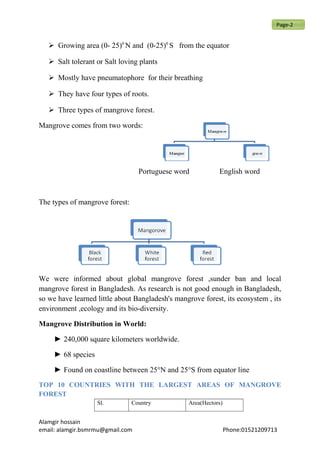  Growing area (0- 25)0
N and (0-25)0
S from the equator
 Salt tolerant or Salt loving plants
 Mostly have pneumatophore for their breathing
 They have four types of roots.
 Three types of mangrove forest.
Mangrove comes from two words:
Portuguese word English word
The types of mangrove forest:
We were informed about global mangrove forest ,sunder ban and local
mangrove forest in Bangladesh. As research is not good enough in Bangladesh,
so we have learned little about Bangladesh's mangrove forest, its ecosystem , its
environment ,ecology and its bio-diversity.
Mangrove Distribution in World:
► 240,000 square kilometers worldwide.
► 68 species
► Found on coastline between 25°N and 25°S from equator line
TOP 10 COUNTRIES WITH THE LARGEST AREAS OF MANGROVE
FOREST
Sl. Country Area(Hectors)
Alamgir hossain
email: alamgir.bsmrmu@gmail.com Phone:01521209713
Page-2
 