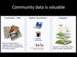 Community data is valuable