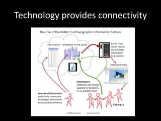 Technology provides connectivity