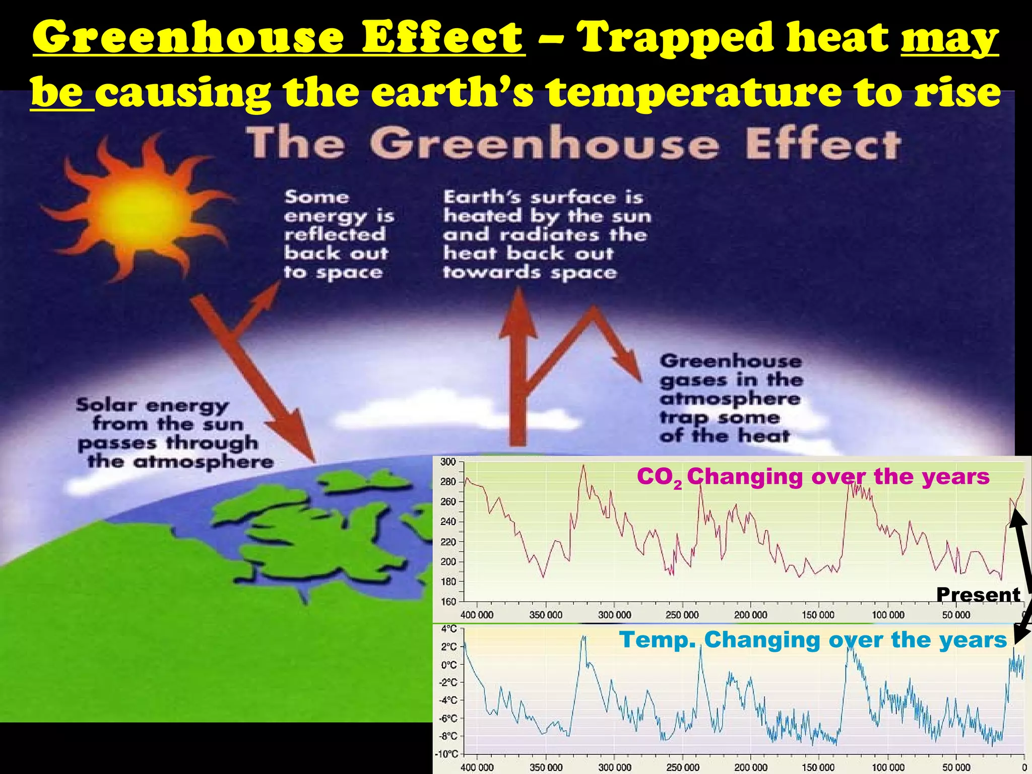 Greenhouse Effect – Trapped heat may
be causing the earth’s temperature to rise
CO2 Changing over the years
Temp. Changing over the years
Present
 