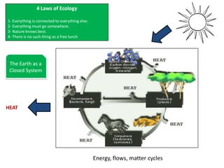 4 Laws of Ecology

1- Everything is connected to everything else.
2- Everything must go somewhere.
3- Nature knows best.
4- There is no such thing as a free lunch




 The Earth as a
 Closed System




HEAT




                                                 Energy, flows, matter cycles
 
