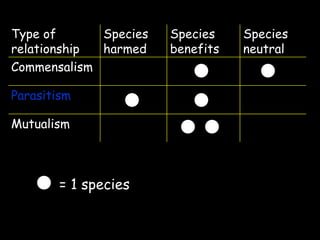 Ecology notes ppt